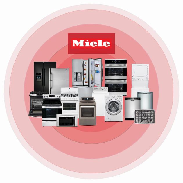 сервисный центр Miele в Москве